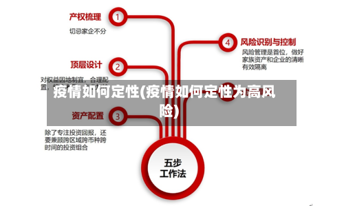 疫情如何定性(疫情如何定性为高风险)-第3张图片