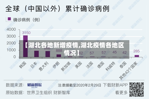 【湖北各地新增疫情,湖北疫情各地区情况】