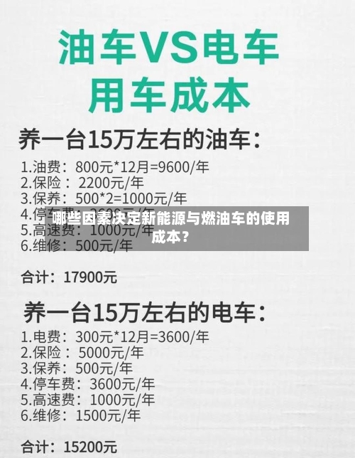 哪些因素决定新能源与燃油车的使用成本？-第2张图片