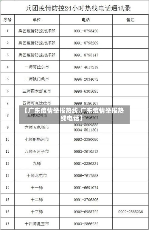 【广东疫情举报热线,广东疫情举报热线电话】-第2张图片