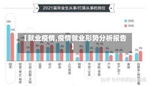 【就业疫情,疫情就业形势分析报告】