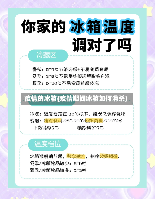 疫情的冰箱(疫情期间冰箱如何消杀)-第2张图片