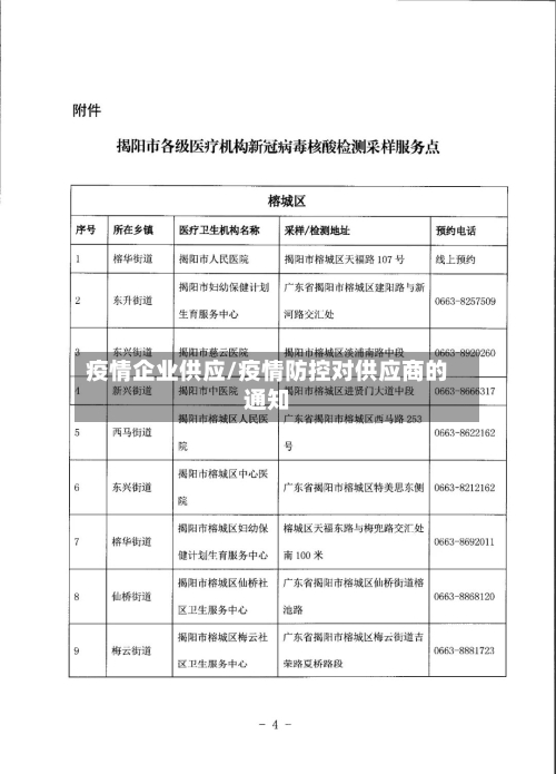 疫情企业供应/疫情防控对供应商的通知-第3张图片