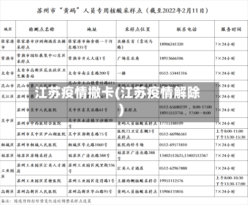 江苏疫情撤卡(江苏疫情解除)