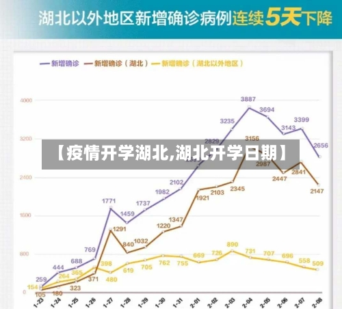 【疫情开学湖北,湖北开学日期】-第3张图片
