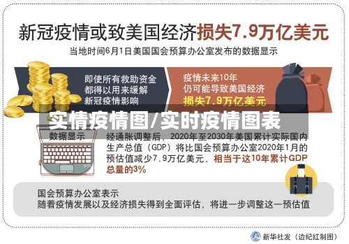 实情疫情图/实时疫情图表