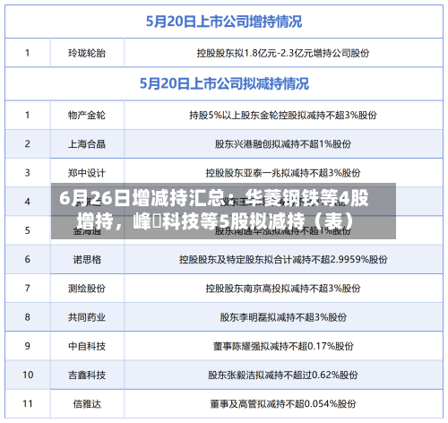 6月26日增减持汇总：华菱钢铁等4股增持	，峰岹科技等5股拟减持（表）-第2张图片