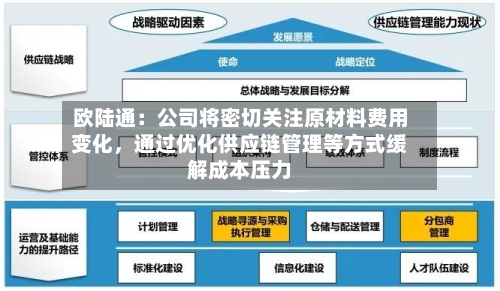 欧陆通：公司将密切关注原材料费用变化，通过优化供应链管理等方式缓解成本压力-第3张图片