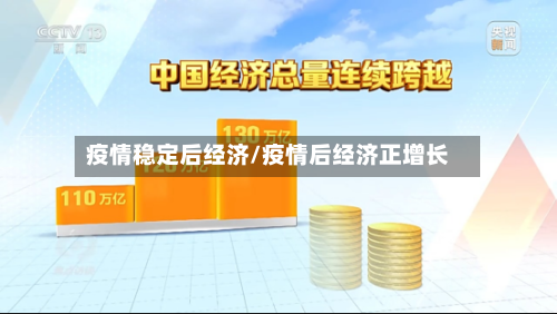 疫情稳定后经济/疫情后经济正增长