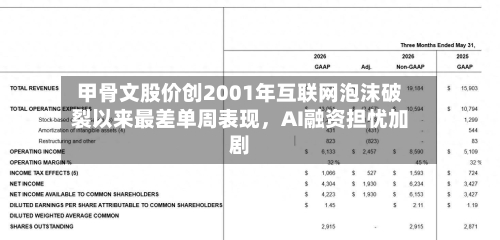甲骨文股价创2001年互联网泡沫破裂以来最差单周表现，AI融资担忧加剧-第1张图片