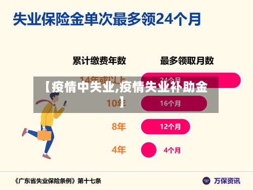 【疫情中失业,疫情失业补助金】-第2张图片