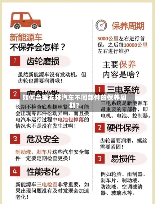 如何合理安排汽车不同部件的保养周期？