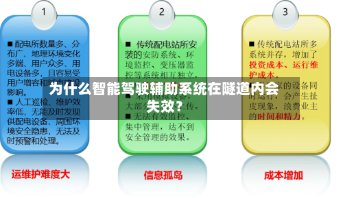 为什么智能驾驶辅助系统在隧道内会失效？