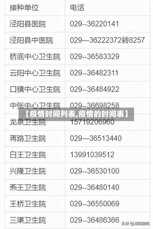 【疫情时间列表,疫情的时间表】