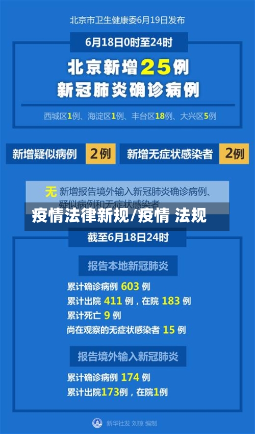 疫情法律新规/疫情 法规