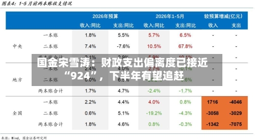 国金宋雪涛：财政支出偏离度已接近“924	”，下半年有望追赶-第2张图片