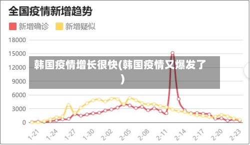韩国疫情增长很快(韩国疫情又爆发了)