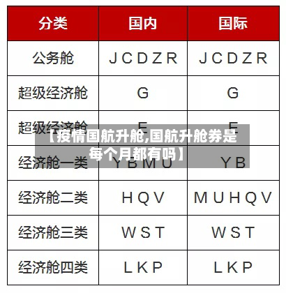 【疫情国航升舱,国航升舱券是每个月都有吗】-第2张图片