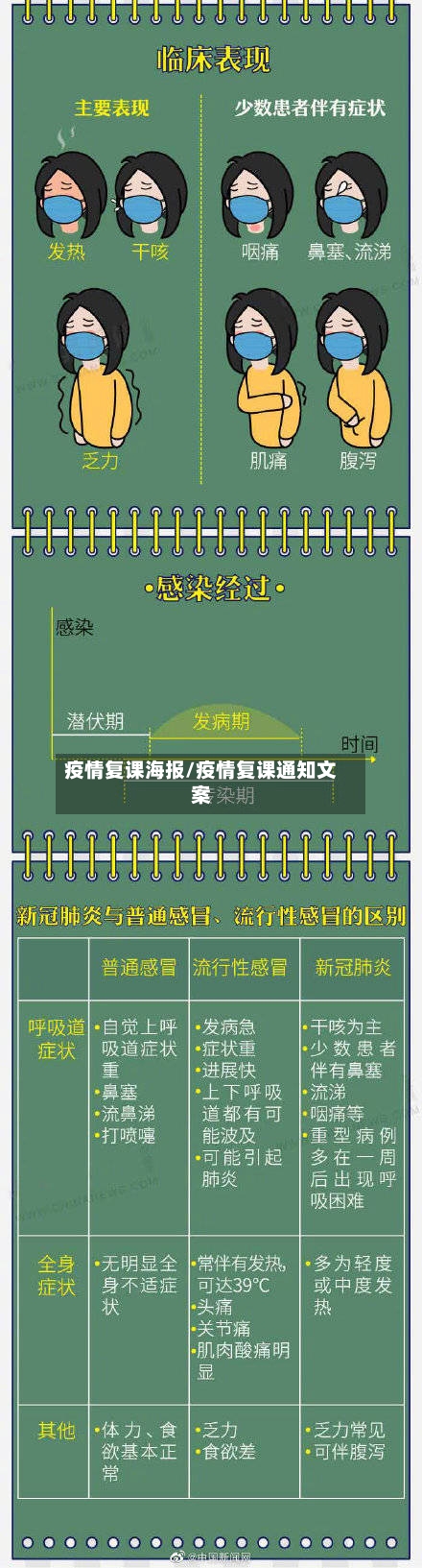 疫情复课海报/疫情复课通知文案-第2张图片