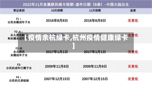 【疫情余杭绿卡,杭州疫情健康绿卡】